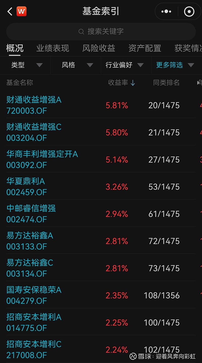 中证转债指数收跌0.23%,151只可转债收涨