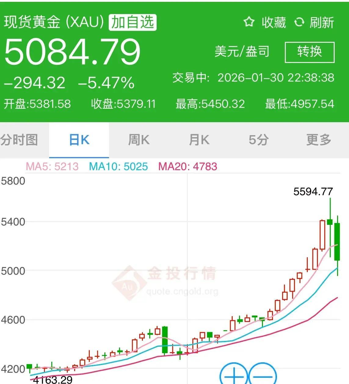 全球股债齐崩，中国债市避险属性凸显