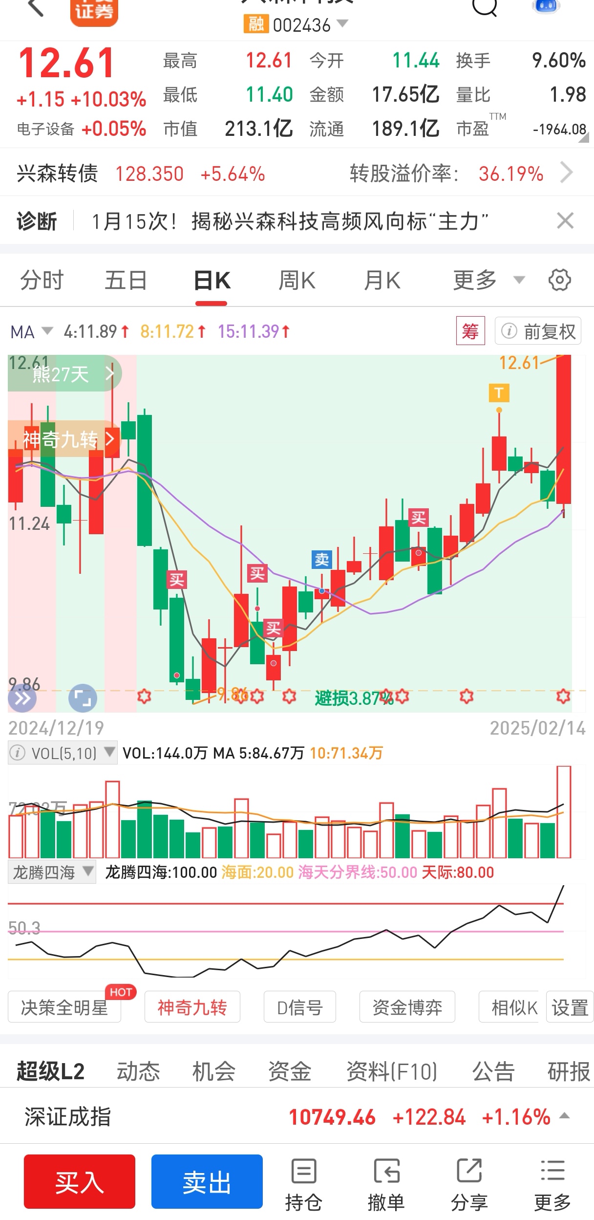 债市收盘|两会定调4%赤字率 10年期国债收益率小幅上行