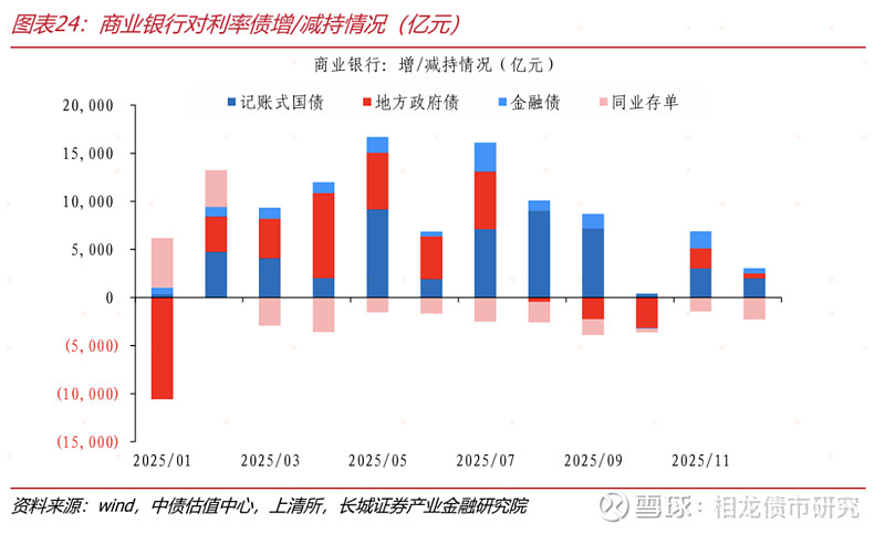 节后债市震荡 多空博弈加剧