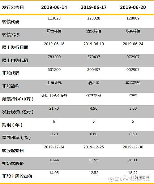 五矿新能：关于“锂科转债”预计触发转股价格向下修正条件的提示性公告