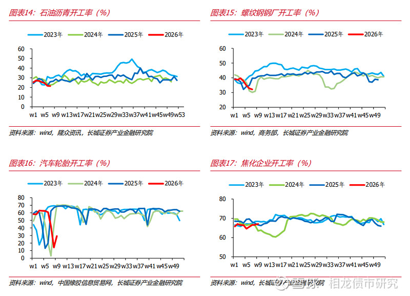 债市收盘|长债收益率走弱，30年期国债收益率上行突破2.23%