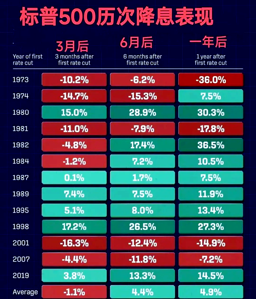 美债收益率涨跌不一，10年期美债收益率涨0.20个基点