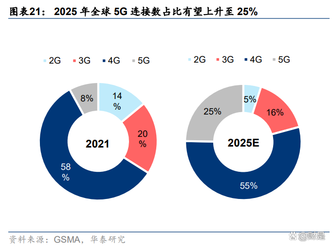 中兴通讯获得发明专利授权：“与组信息相关联的用于测量和报告的方法”