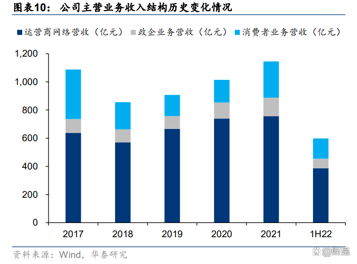 中兴通讯获得发明专利授权：“与组信息相关联的用于测量和报告的方法”