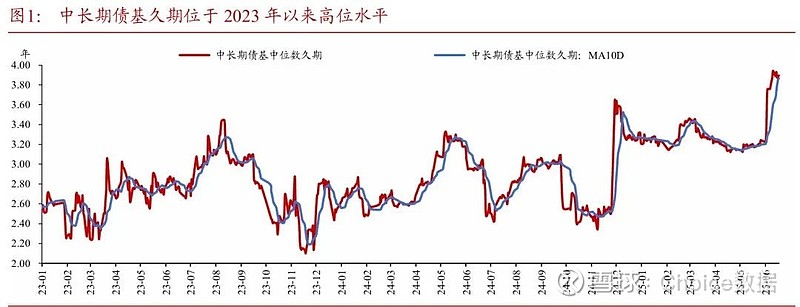 浙商证券：通胀预期升温对国内债市影响短期可控