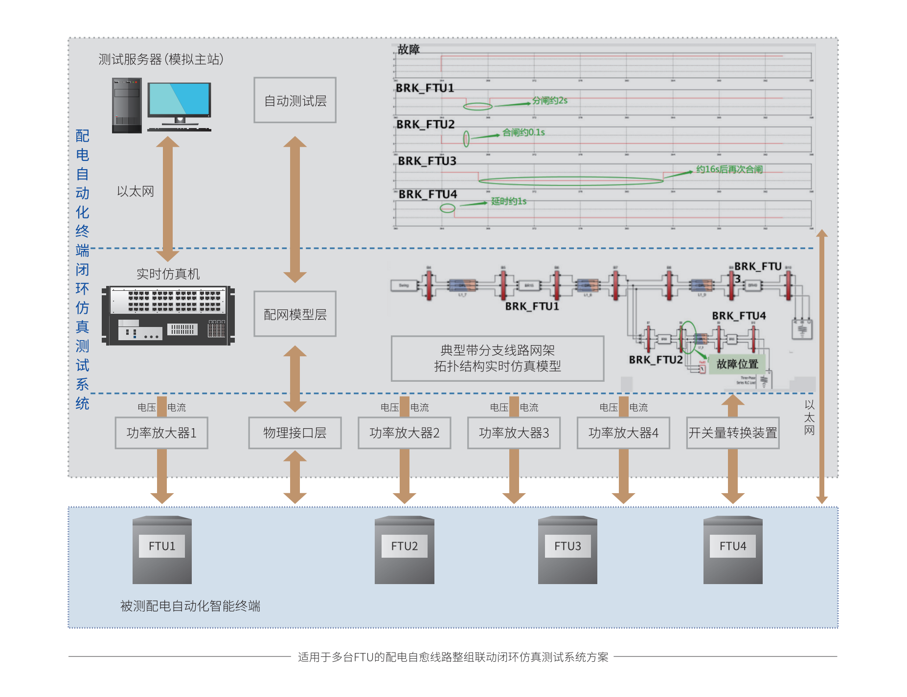 青岛港获得发明专利授权：“一种集装箱码头智能指挥管控系统自动化测试方法和系统”