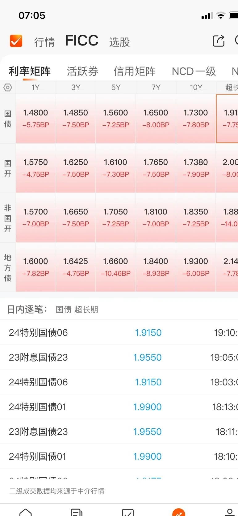 三年期澳债收益率涨超9个基点，创2011年7月底以来新高
