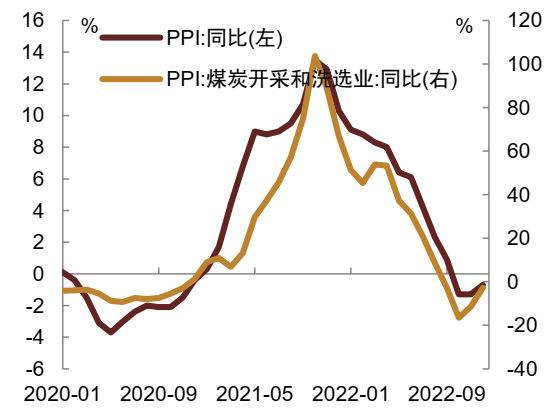 债市早参3月9日|2月CPI、PPI数据将公布，国际油价暴涨；蓝佛安：今年新增政府债券11.89万亿为近年来力度最大