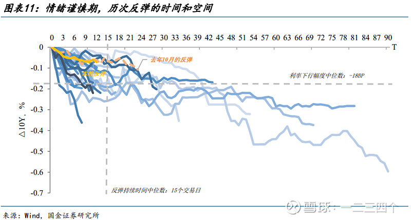 债市早参3月9日|2月CPI、PPI数据将公布，国际油价暴涨；蓝佛安：今年新增政府债券11.89万亿为近年来力度最大