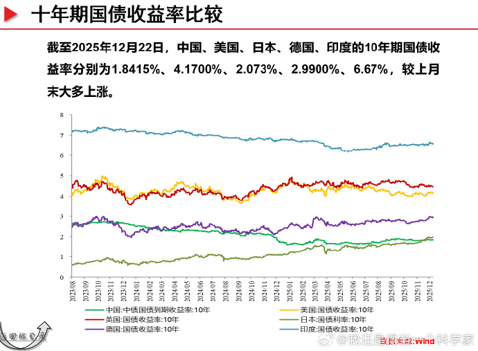 日本10年期国债收益率上涨4.0个基点至2.200%