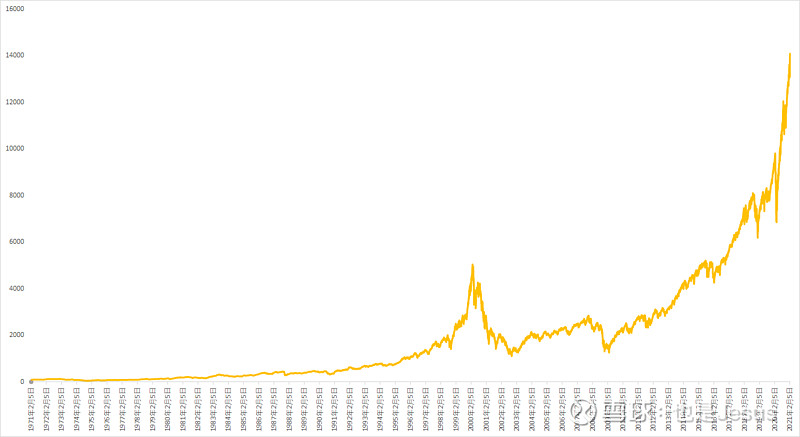 德国2年期国债收益率涨幅扩大，上涨15个基点至2.46%
