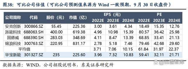 华宝新能公布国际专利申请：“控制方法、控制装置、储能电源和存储介质”