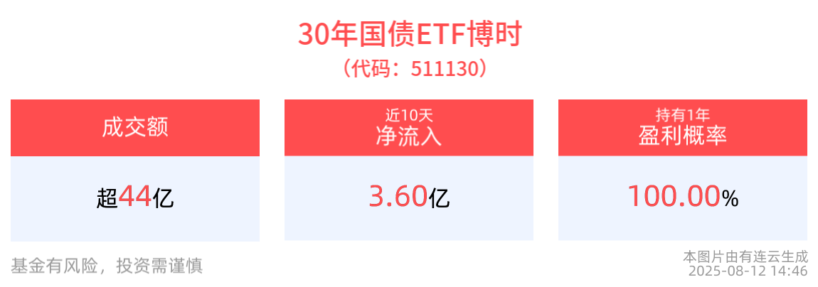 基准10年期日本国债期货早盘下跌0.34点