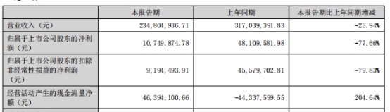 远信工业：远信转债预计触发赎回条件