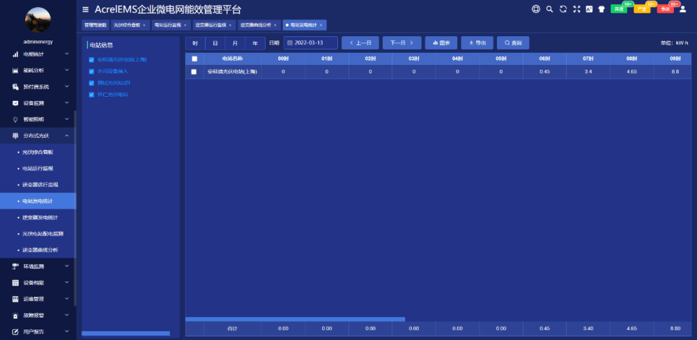 南网科技新注册《变电站智能运维系统V1.0.0》项目的软件著作权
