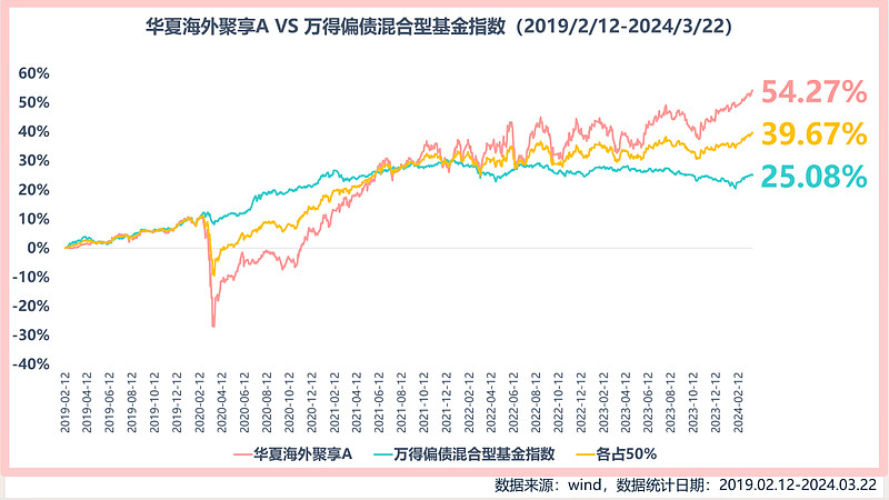 这家基金公司的精品固收+系列产品太值得关注了！