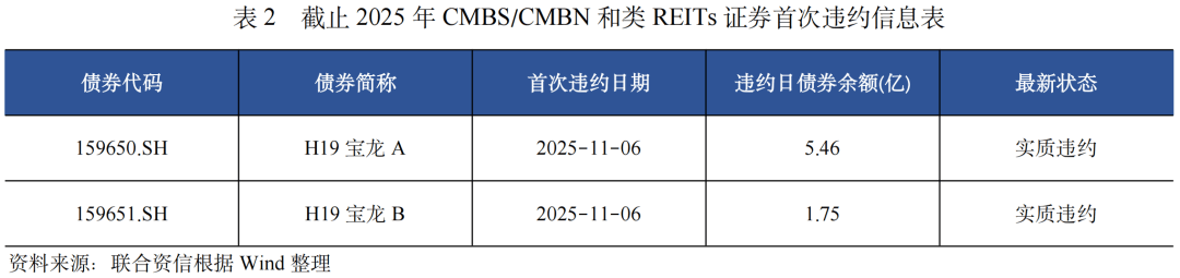 大唐发电完成发行20亿元中期票据，票面利率1.82%