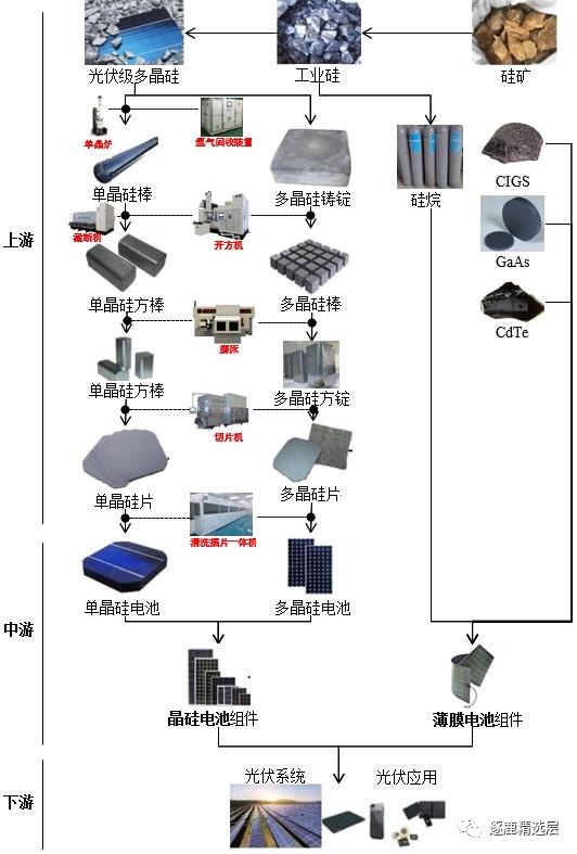 弘元绿能获得实用新型专利授权：“一种用于单晶硅棒切割定位的治具”