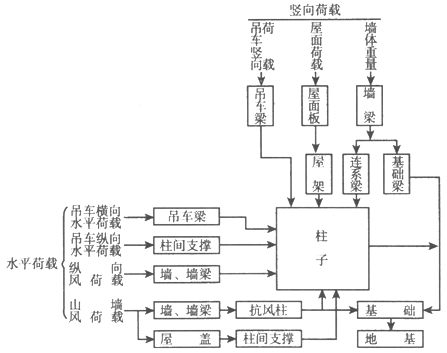 雷曼光电获得实用新型专利授权：“连接装置、支撑单元及抗风架”