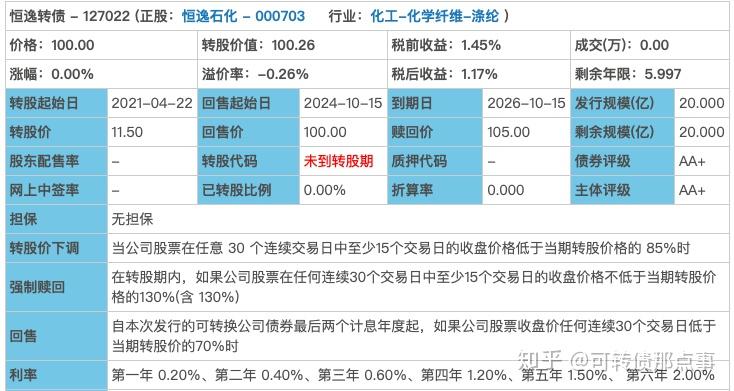 恒逸石化：关于提前赎回“恒逸转债”的第六次提示性公告