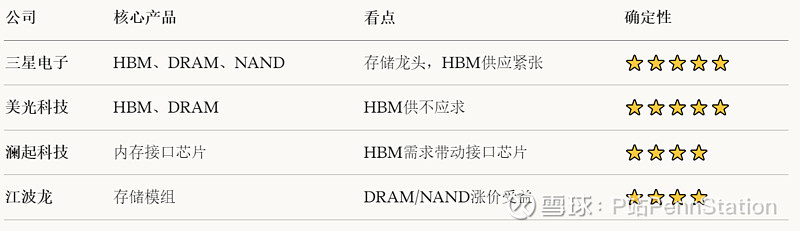 为AI军备竞赛筹资 亚马逊据悉拟跨市发债至多420亿美元