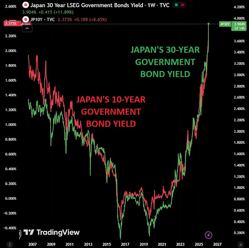40年期日本国债收益率上升3.5基点，至3.670%
