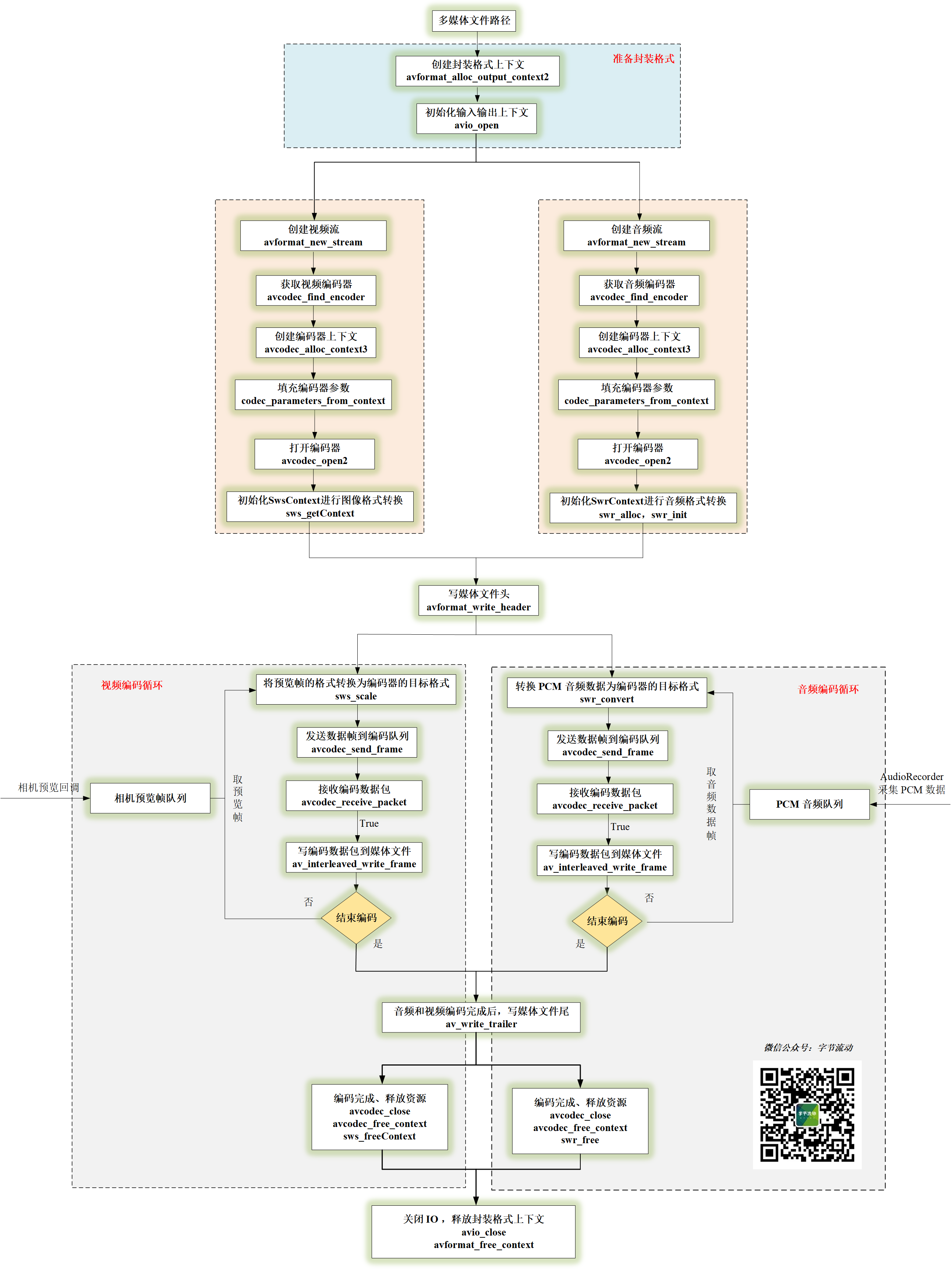 瑞芯微获得发明专利授权：“在Android带屏设备中支持双路服务的方法和Android带屏设备”