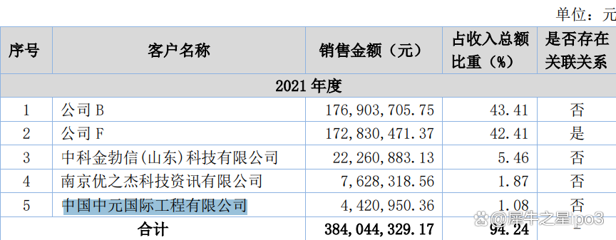 曙光数创获得发明专利授权：“压力调节系统、浸没式液冷机柜及压力调节方法”