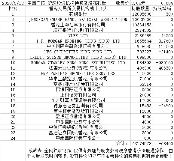 中国广核获得发明专利授权：“一种核电厂放射性废气中碳14处理工艺、系统及其应用”