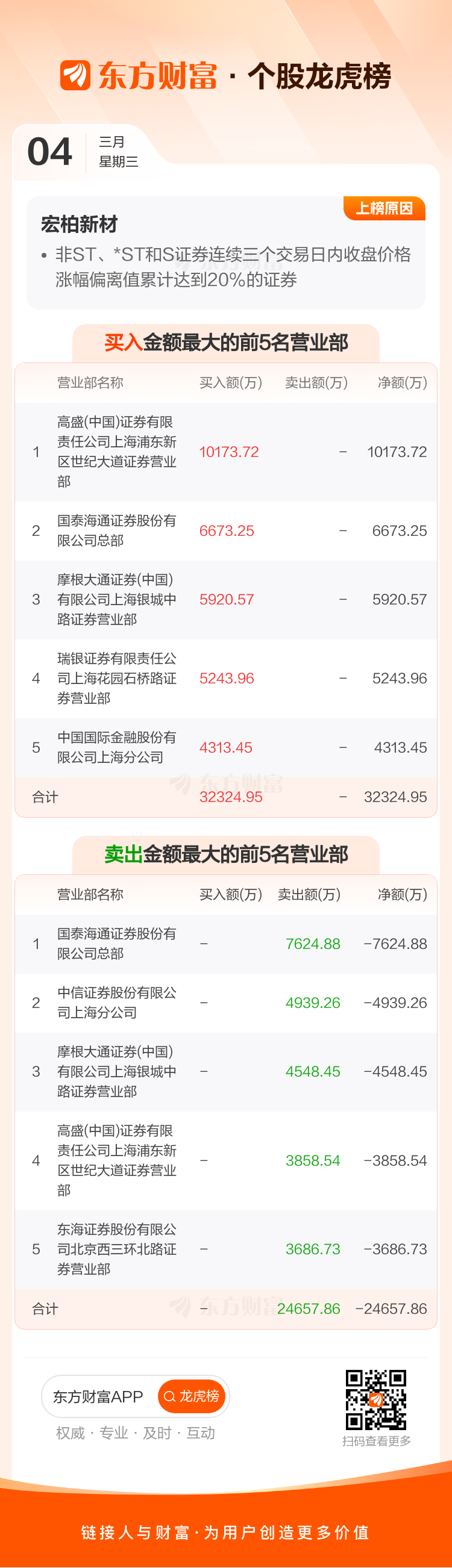 宏柏新材：关于实施“宏柏转债”赎回暨摘牌的第三次提示性公告