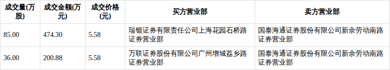 宏柏新材：关于实施“宏柏转债”赎回暨摘牌的第三次提示性公告