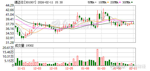 信邦智能：截至2026年3月10日，公司在册股东共计9,429户