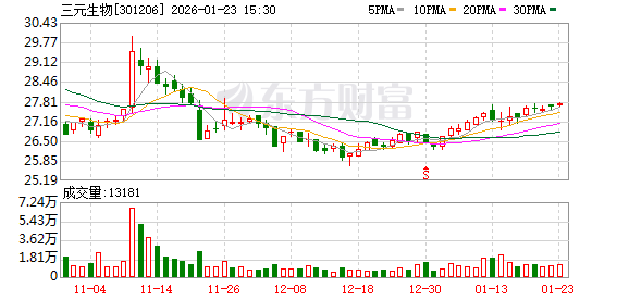 信邦智能：截至2026年3月10日，公司在册股东共计9,429户