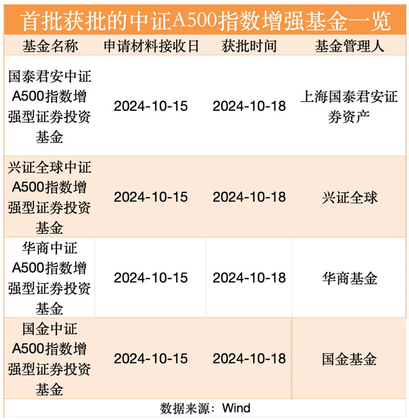 燕京啤酒：截至2026年3月10日，公司股东总户数为42,653户