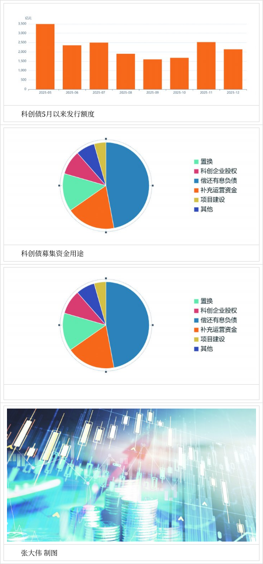 2025年共有83家证券公司合计承销超万亿元科创债