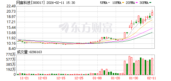 英 力 特：截至2026年3月10日，公司股东总户数为23,619