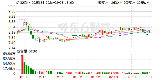 英 力 特：截至2026年3月10日，公司股东总户数为23,619