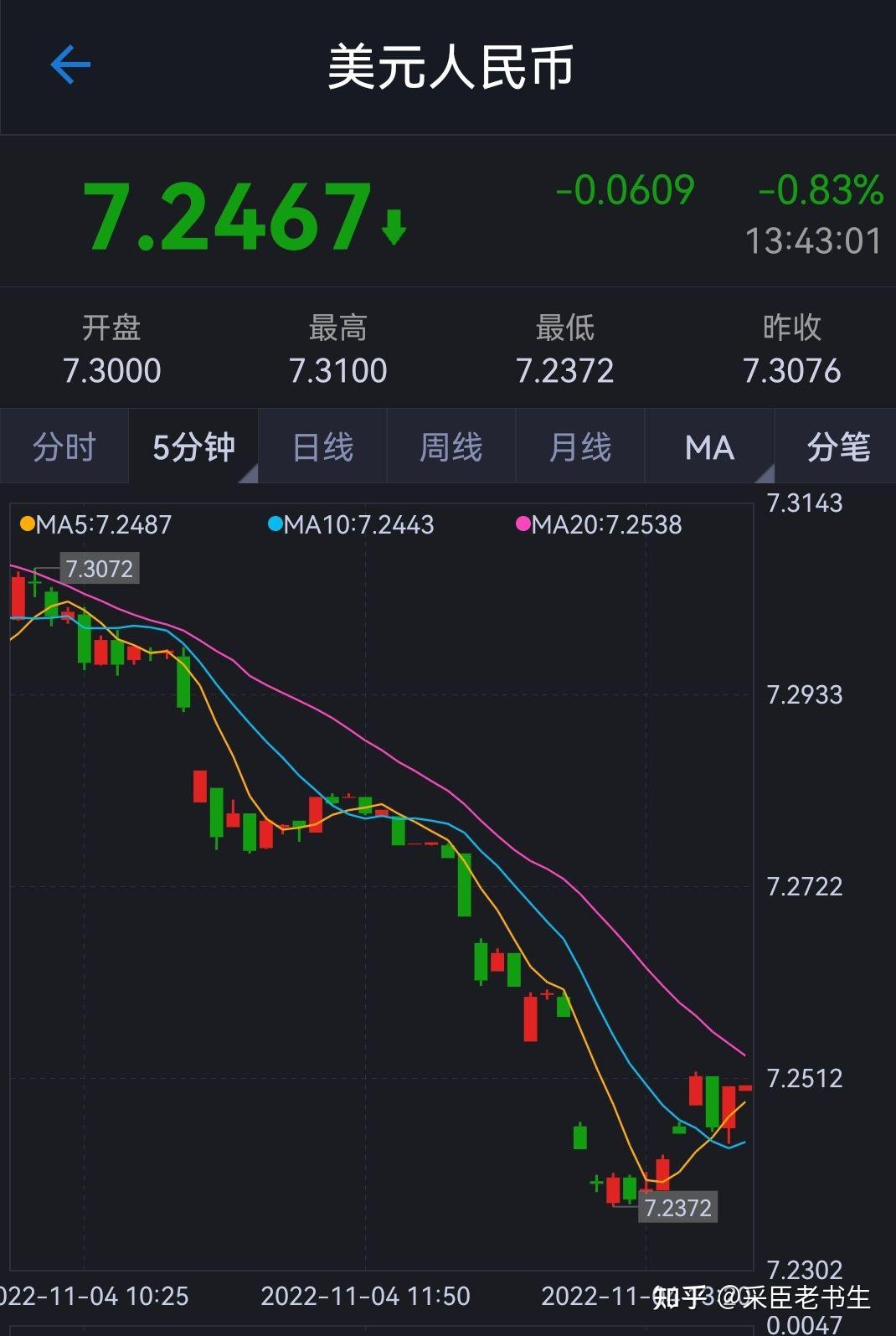 英国国债收益率至少涨超12个基点