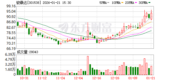 美好医疗：截至2026年3月10日，公司股东总户数为27,554户
