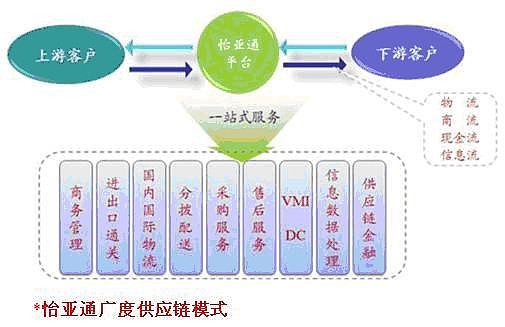 怡亚通(002183.SZ)：拟非公开发行不超过30亿元公司债券