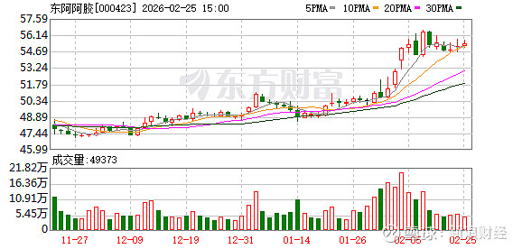 石化机械：截至2026年3月10日股东人数为38,057