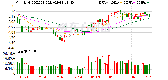 美好医疗：截至2026年3月10日，公司股东总户数为27,554户