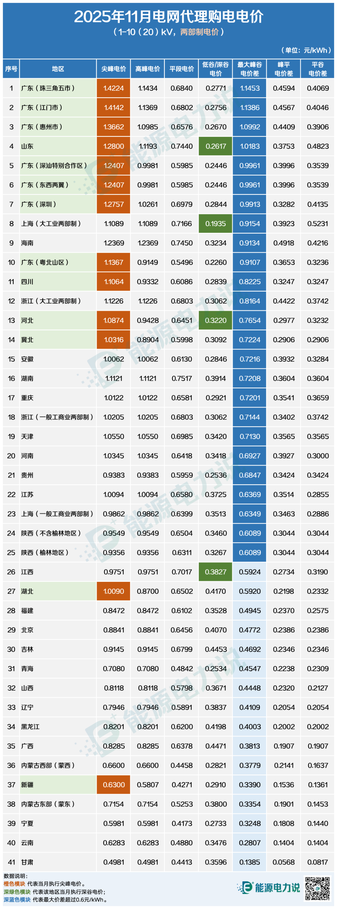 2025年全国电力市场交易电量达6.6万亿千瓦时 同比增长7.4%