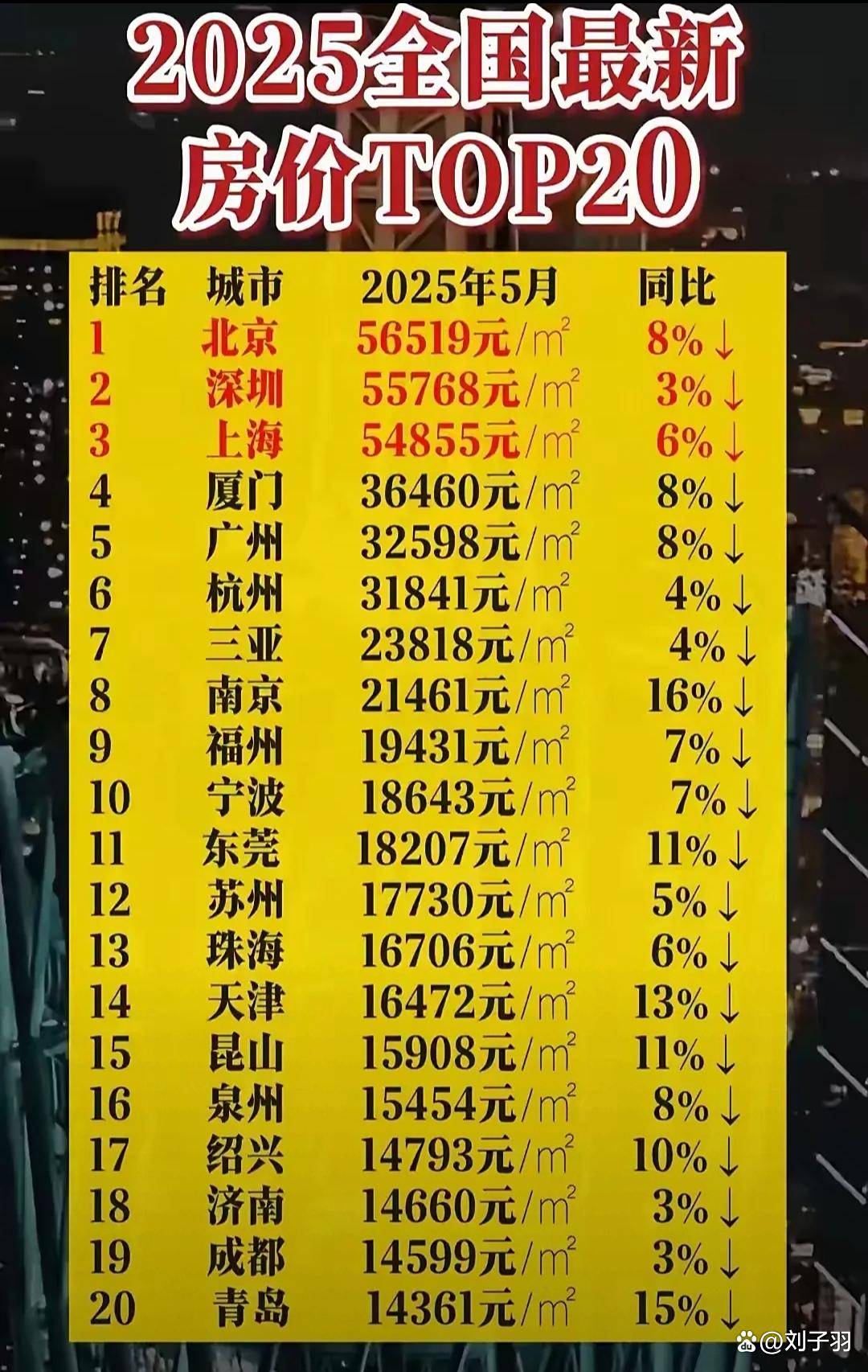 12月70城房价数据出炉 专家：一线城市房地产止跌回暖信号增强