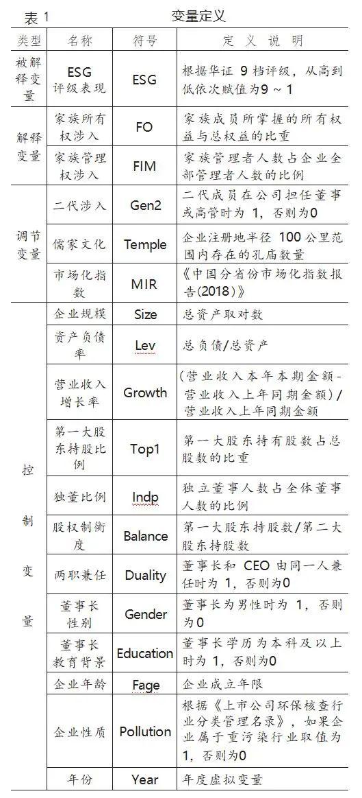 【ESG动态】润都股份（002923.SZ）获华证指数ESG最新评级BBB，行业排名第67