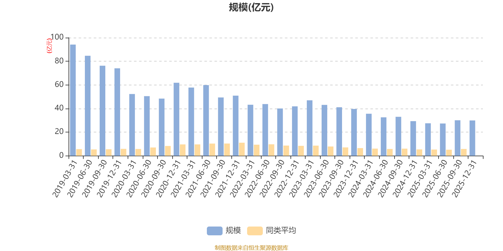 市场切换领涨主线，财通基金多只权益产品打翻身仗，1天涨超8%，单季度收益30%以上