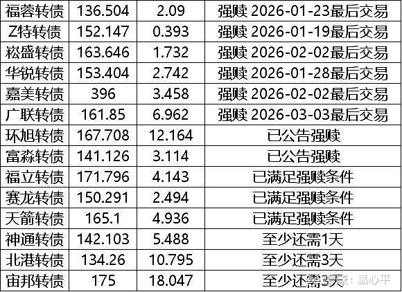 海天转债上市首日上涨30%