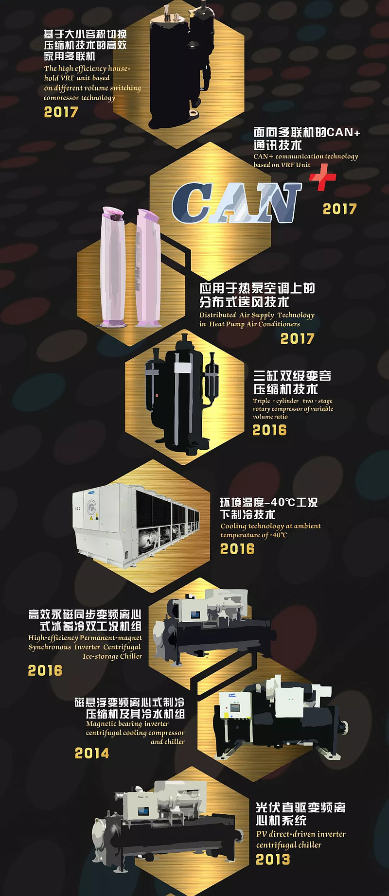 格力电器获得实用新型专利授权：“动压气体箔片轴承及旋转机械”