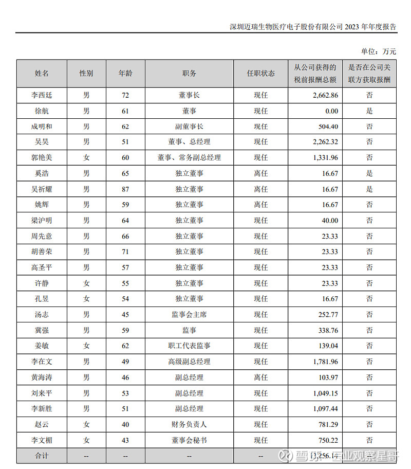 春光集团IPO回复二轮问询：产品技术壁垒、研发人员薪酬等受关注